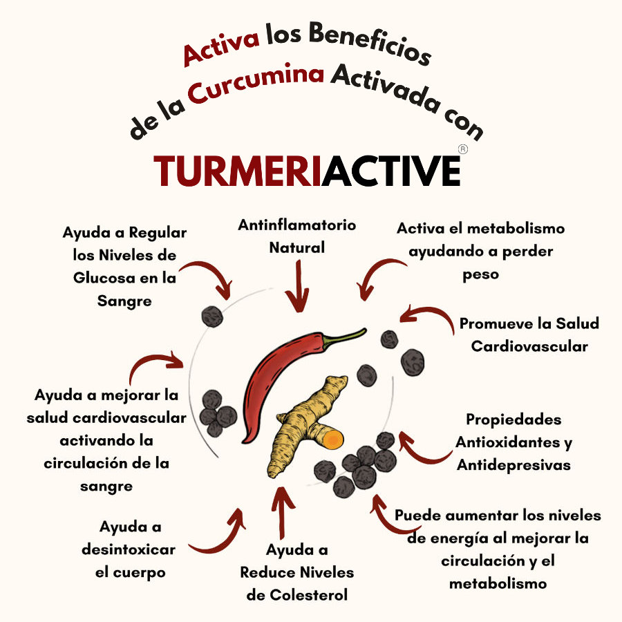 Infografía Beneficios TURMERIACTIVE