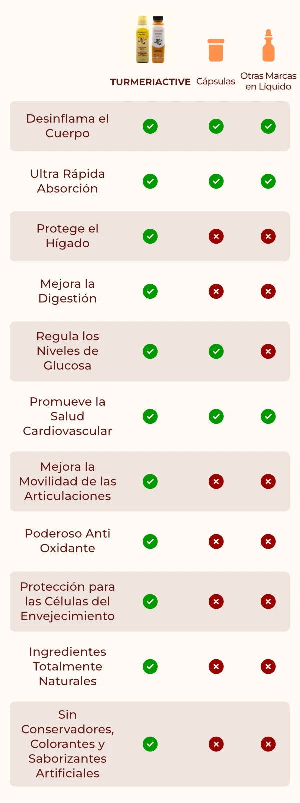 TURMERIACTIVE Blends - Creamos Productos Para Promover la Salud y el Bienestar General del Cuerpo